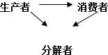 360优课网