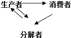 360优课网