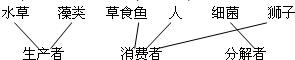 360优课网