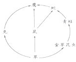360优课网