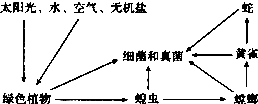 360优课网