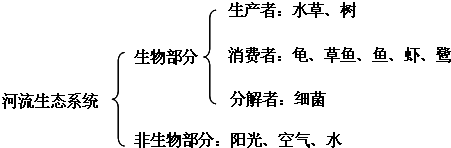 360优课网