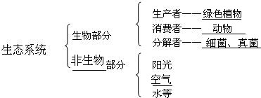 360优课网