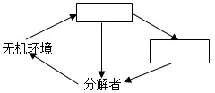 360优课网