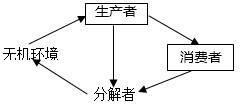 360优课网