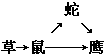 360优课网
