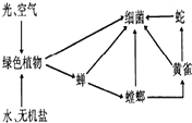 360优课网