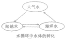 360优课网