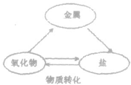 360优课网