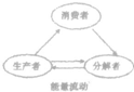 360优课网