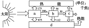 360优课网