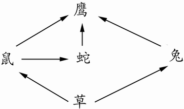 360优课网