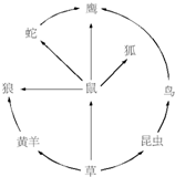 360优课网