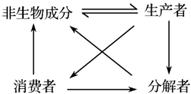 360优课网