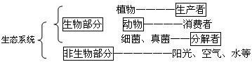 360优课网