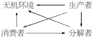 360优课网