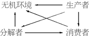 360优课网