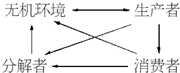 360优课网