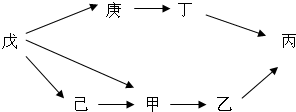 360优课网
