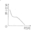 360优课网