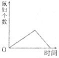 360优课网