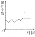 360优课网