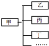 360优课网