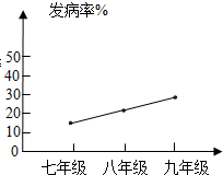 360优课网
