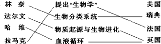 360优课网