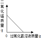 360优课网