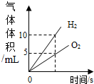 360优课网