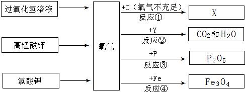 360优课网