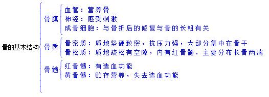 360优课网