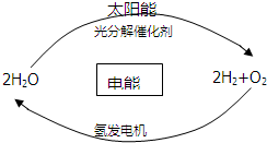 360优课网