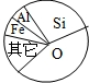 360优课网