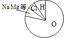 360优课网