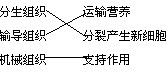 360优课网