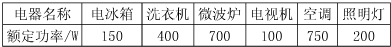 360优课网