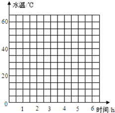 360优课网