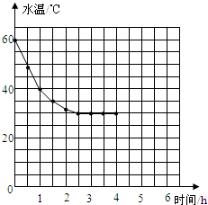 360优课网