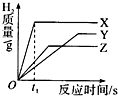 360优课网