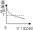 360优课网