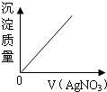 360优课网
