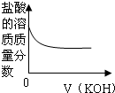 360优课网