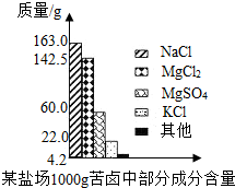 360优课网