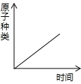 360优课网