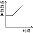 360优课网