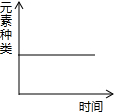 360优课网