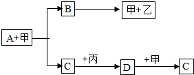 360优课网