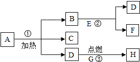 360优课网